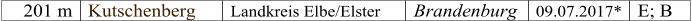 201 m Kutschenberg Landkreis Elbe/Elster Brandenburg 09.07.2017* E; B