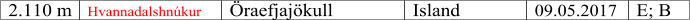 2.110 m Hvannadalshnkur raefjajkull Island 09.05.2017 E; B