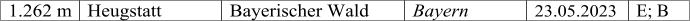 1.262 m Heugstatt Bayerischer Wald Bayern 23.05.2023 E; B