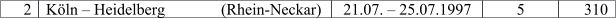 2 Kln  Heidelberg              (Rhein-Neckar) 21.07.  25.07.1997 5 310