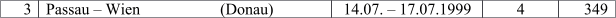 3 Passau  Wien                    (Donau) 14.07.  17.07.1999 4 349