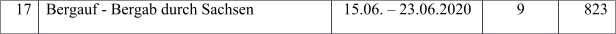 17 Bergauf - Bergab durch Sachsen    15.06.  23.06.2020 9 823