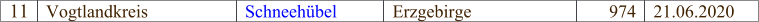 11 Vogtlandkreis Schneehbel Erzgebirge 974 21.06.2020
